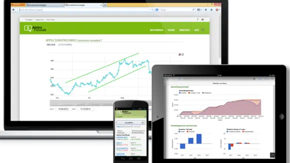 Social Investing für Privatanleger