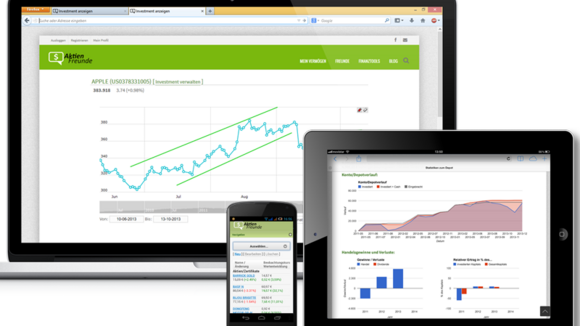 Social Investing für Privatanleger
