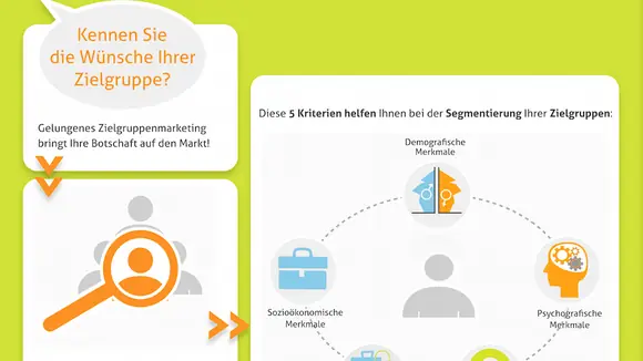 Zielgruppenmarketing hilft Unternehmen, Produkte und Dienstleistungen erfolgreich zu vermarkten.