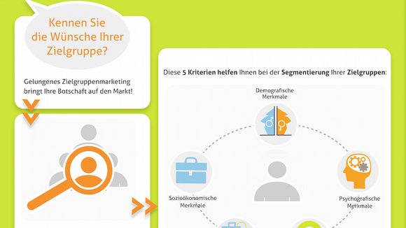 Zielgruppenmarketing hilft Unternehmen, Produkte und Dienstleistungen erfolgreich zu vermarkten.