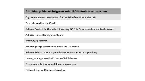 Beim betrieblichen Gesundheitsmanagement brauchen KMU andere Angebote als Großunternehmen