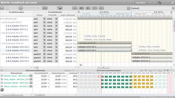 Enorme Reduzierung des Verwaltungsaufwands in Projekten durch moderne Softwarelösungen