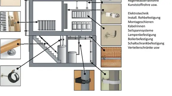Drehfix Systems GmbH übergibt operatives Geschäft an Drehfix Sales GmbH