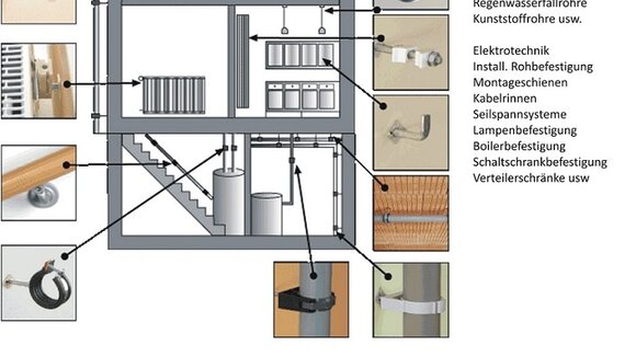 Drehfix Systems GmbH übergibt operatives Geschäft an Drehfix Sales GmbH