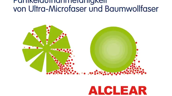 Innenraumreinigung: Auf Tuchfühlung mit Bakterien & CO