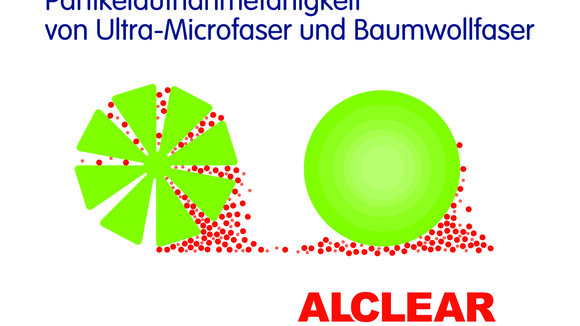 Innenraumreinigung: Auf Tuchfühlung mit Bakterien & CO