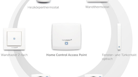 eQ-3 präsentiert die neueste Smart Home Generation Homematic IP auf der E-world