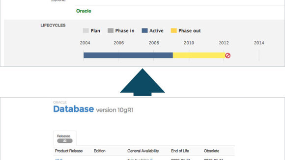 IT-Risiken mit neuer Integration reduzieren
