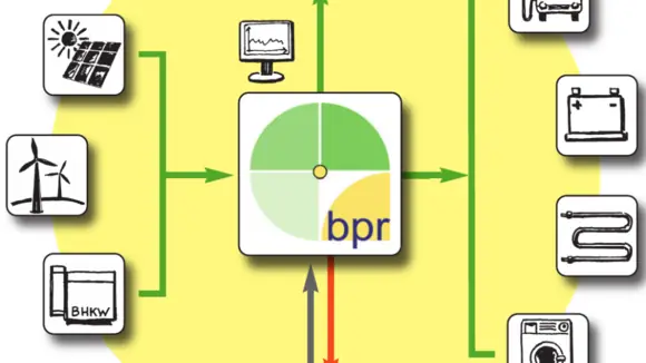 Energie ganzheitlich betrachten mit Bilanzpunktregler