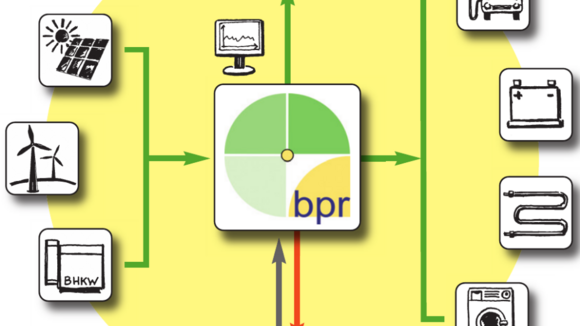 Energie ganzheitlich betrachten mit Bilanzpunktregler