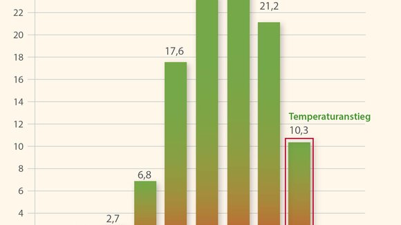Praktische Tipps für Paare mit Kinderwunsch