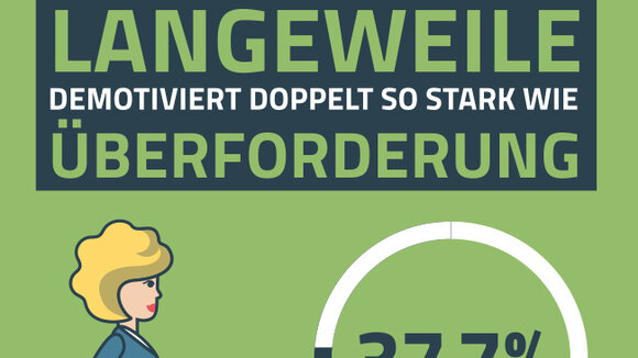 Glücksumfrage: Fast jeder zweite Berliner will kündigen
