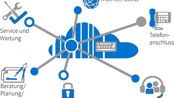 Der IT-Entscheider von morgen: Nicht CIO, CDO oder CTO - sondern CEO