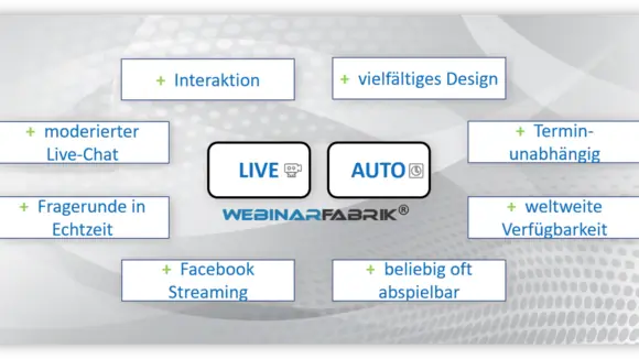 6 Besonderheiten von Live- und automatisierten Webinaren