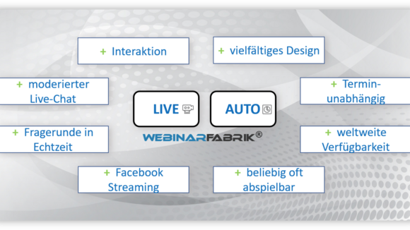 6 Besonderheiten von Live- und automatisierten Webinaren