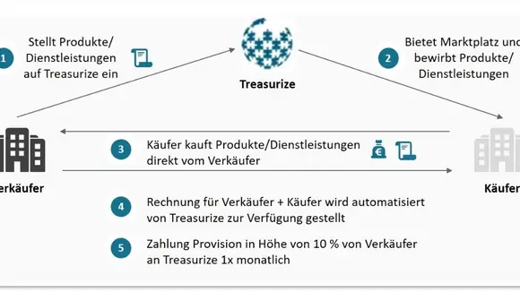 Wissen und Wissensaustausch als Erfolgsfaktor für Unternehmen