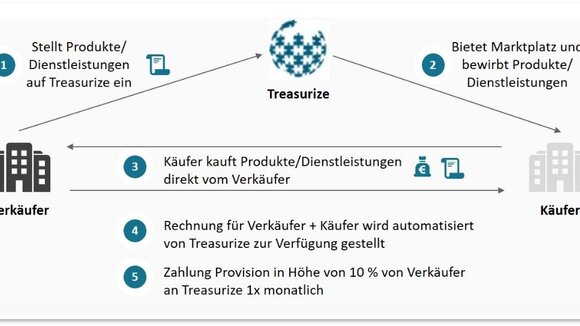 Wissen und Wissensaustausch als Erfolgsfaktor für Unternehmen