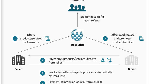 Treasurizer – Werde auch Du ein Wissensmanager, werde Treasurizer
