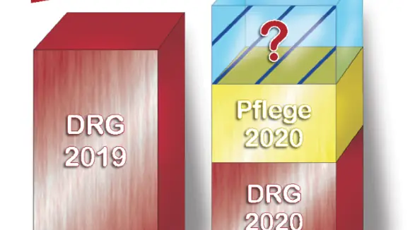 DRG System 2020 – was ist neu und wie gehe ich damit um – Seminar in Nürnberg