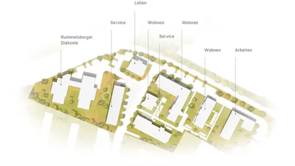 Neues zum Seniorenwohnen im Bayreuther Quartier Hugo49