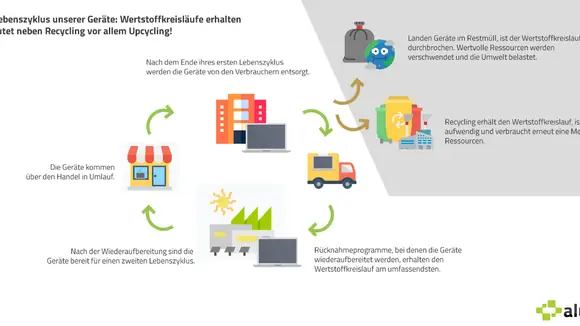 Haltung zeigen: New Work braucht Nachhaltigkeit!
