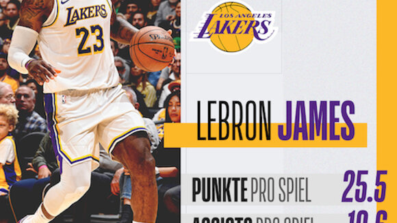 LeBron James: "Es hat mich nie motiviert, Regular Season MVP zu werden"