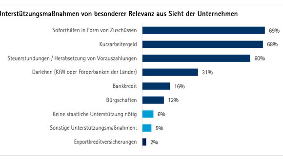 Corona und die Digitalisierung von KMU: Datentransparenz sorgt für Tempo beim Förderantrag