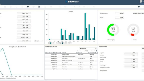 SilverERP bietet jetzt ein konfigurierbares Cockpit mit Livedaten