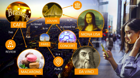 Digitalisierung ganz einfach und verständlich - eccenca startet Filmserie über Knowledge-Graph-Technologien