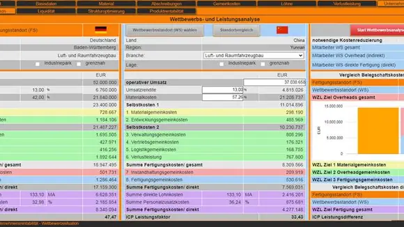 Ein zeitnahes KI- Software Update im Controlling rettet die bedrohte deutsche Luft- & Raumfahrtindustrie
