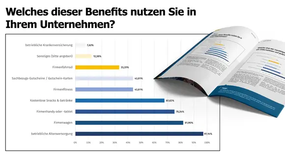 Studie: Betriebliche Altersversorgung und Benefits im Mittelstand nicht mehr wegzudenken