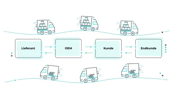 Whitepaper: Wie smartes Behältermanagement Mehrwerte für Unternehmen schafft