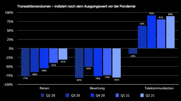 Remote Work wird noch eine Weile bleiben