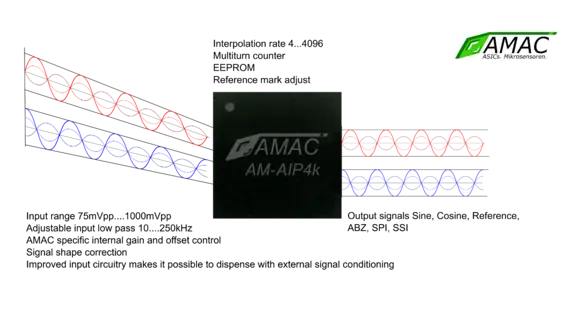 AMAC auf der SPS 2021 in Nürnberg