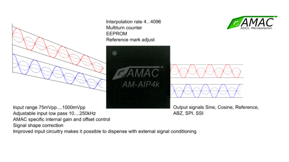 AMAC auf der SPS 2021 in Nürnberg