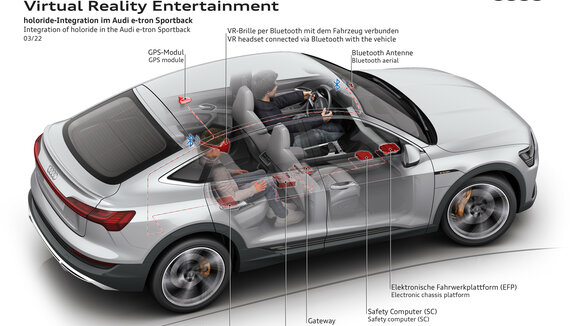 Als erster Hersteller verwandelt Audi das Automobil ab Sommer 2022 in eine Erlebnisplattform für Virtual Reality