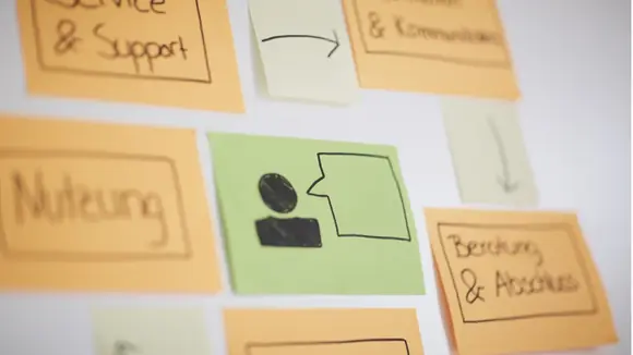 Customer Centricity - Erlebniskette