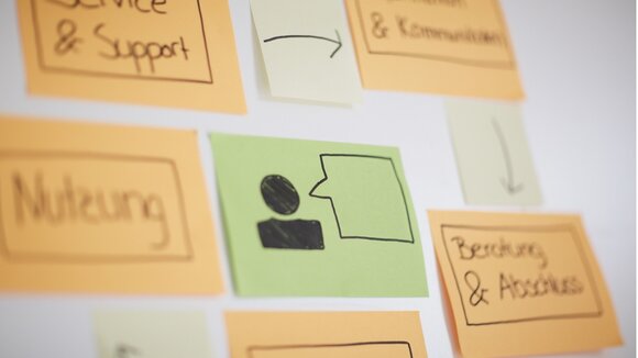 Customer Centricity - Erlebniskette