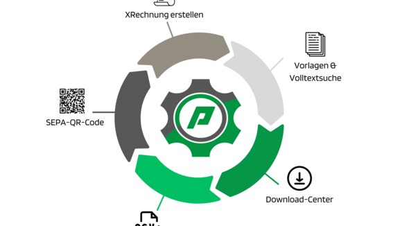 Die Vorteile von proLend easyInvoice auf einen Blick