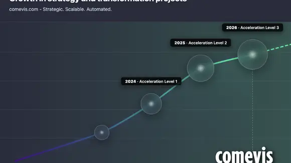 comevis Wachstum in Strategie und Transformationsprojekten