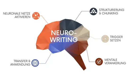 Neurowriting Silke Schwetschenau
