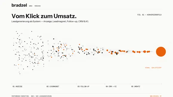 bradzel Leadgenerierung München Performance Marketing