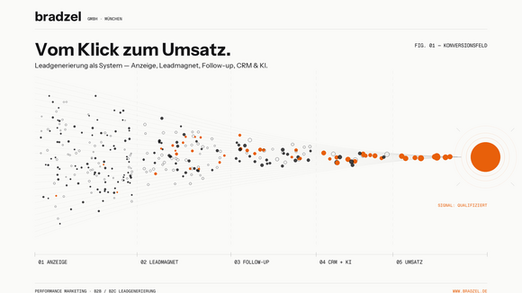 bradzel Leadgenerierung München Performance Marketing