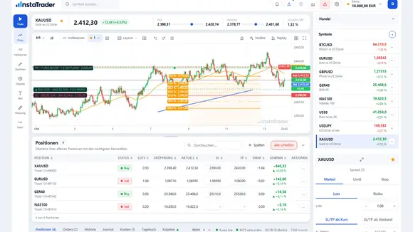 instaTrader als Add-on für MetaTrader 4 und 5 mit Chart, Positionen und Orderticket