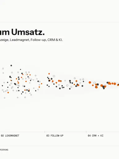 bradzel Leadgenerierung München Performance Marketing
